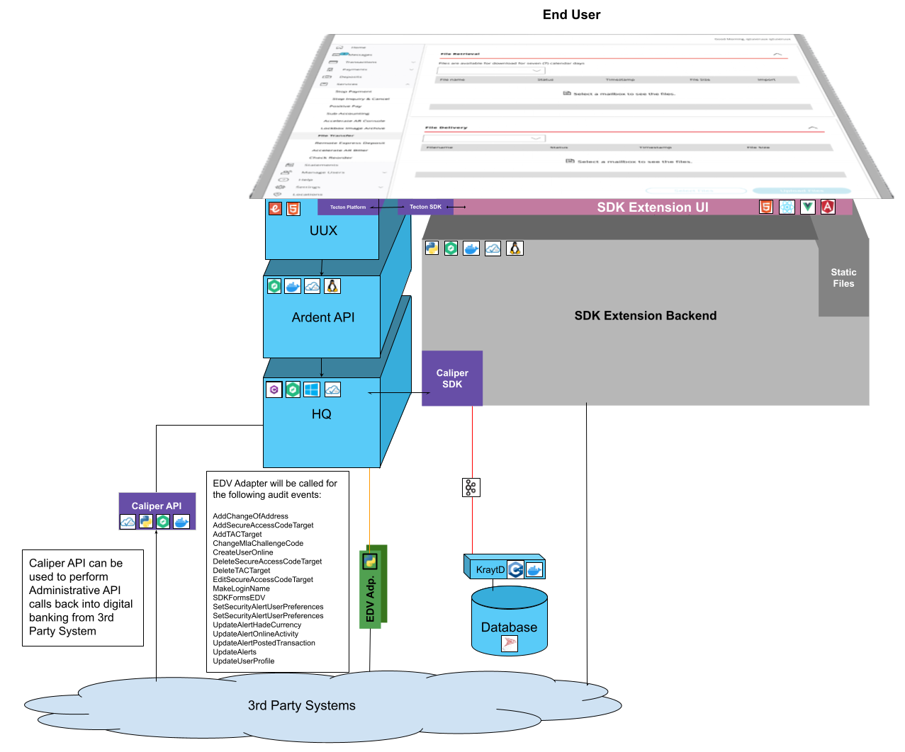 ../../_images/edv_adapter_architecture.png