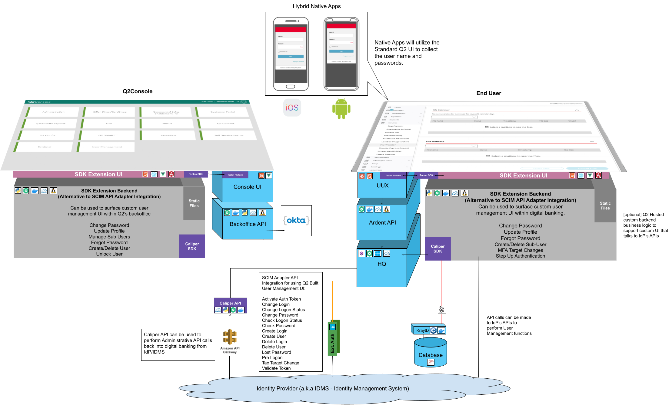 ../../_images/external_idp_architecture.png