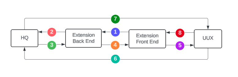../../_images/external_mfa_flow.png