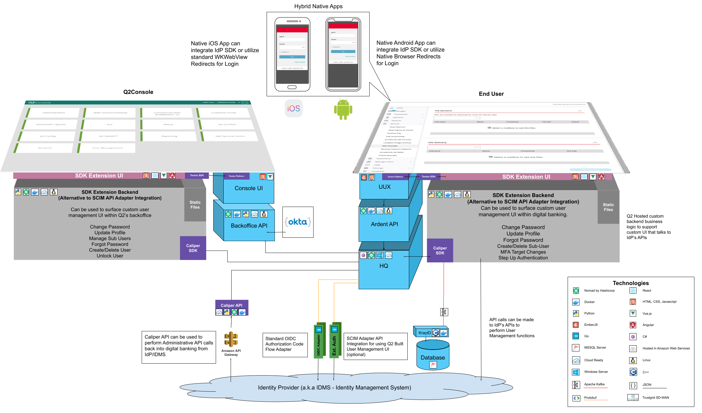 ../../_images/inbound_sso_architecture.png