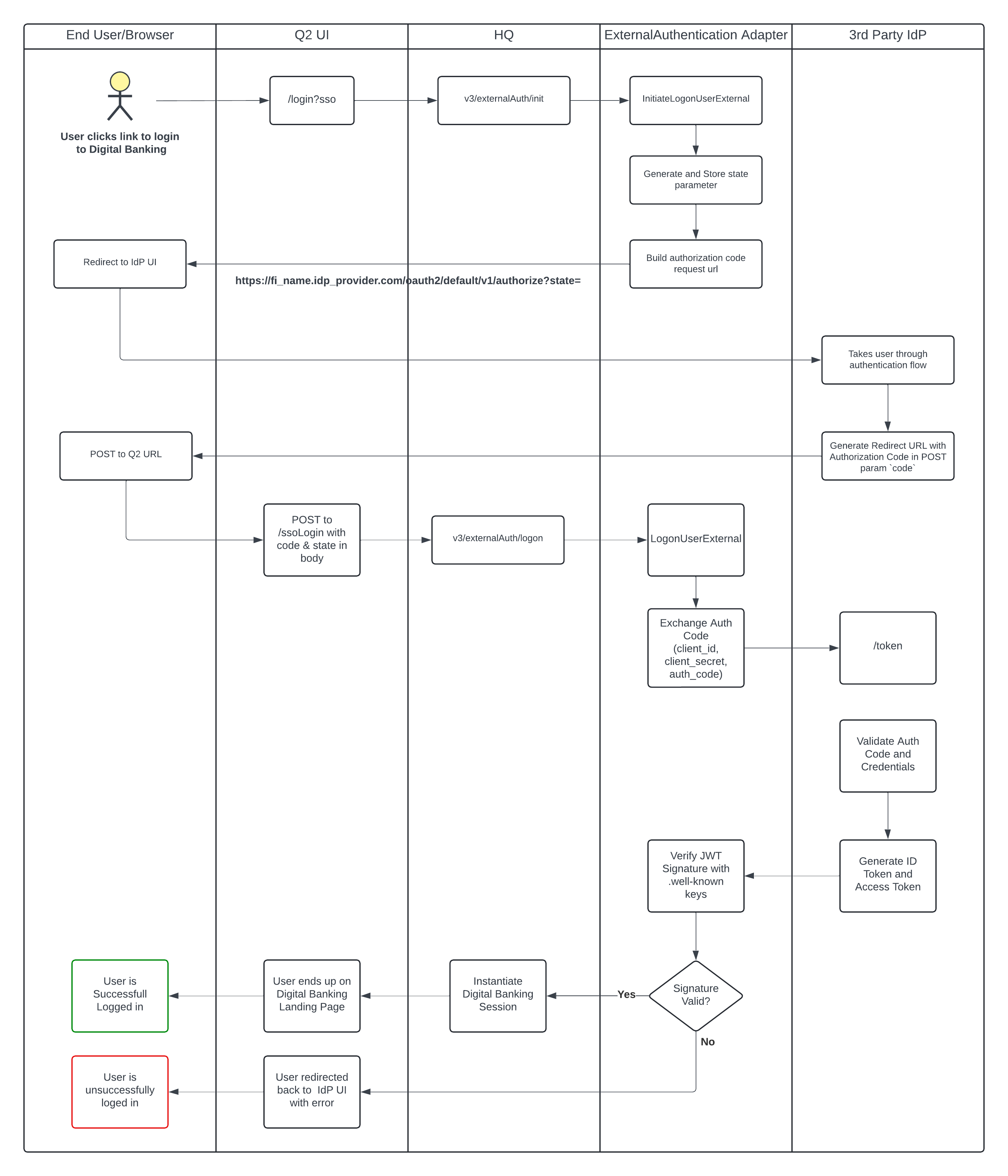 ../../_images/inbound_sso_auth_sequence.png