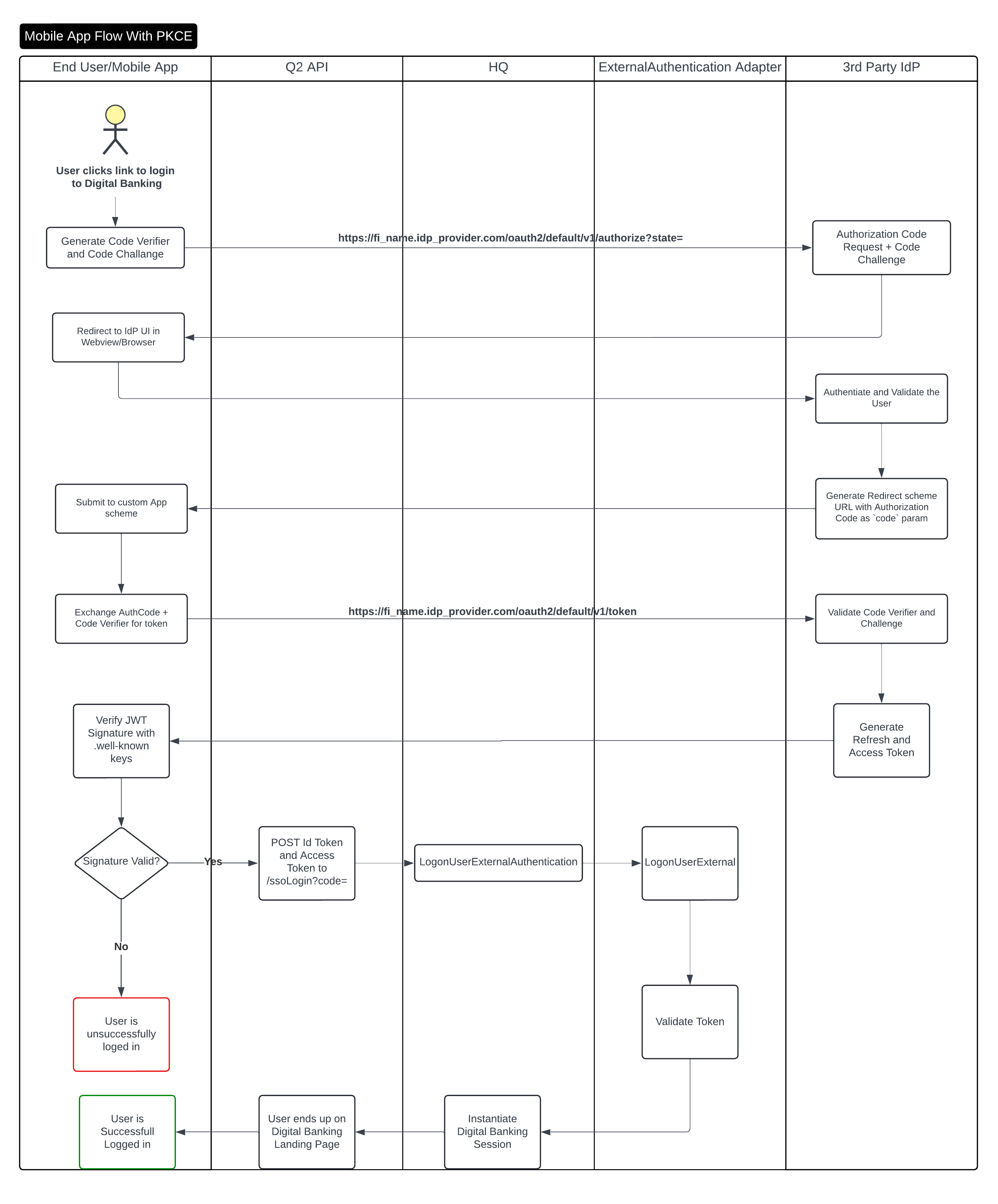 ../../_images/mobile_inbound_sso_auth_sequence.png