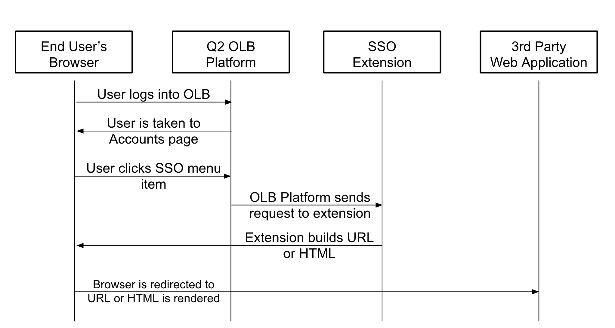 ../../_images/sso_idp_workflow.png